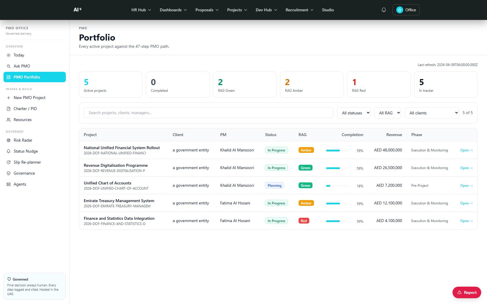 PMO Portfolio — every active project with status, RAG, completion and phase